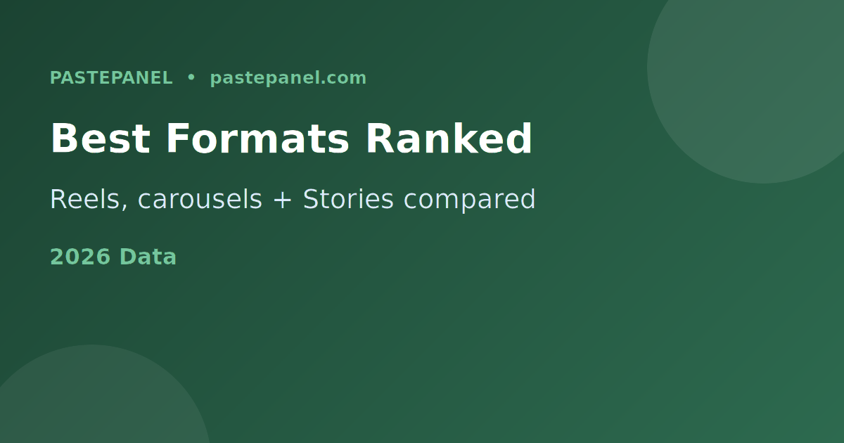 Best Instagram content formats ranked for UK audience growth in 2026