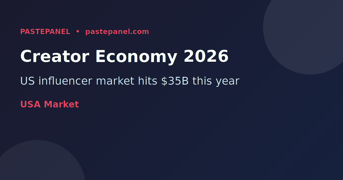 Influencer marketing growth in the USA in 2026 with creator economy statistics