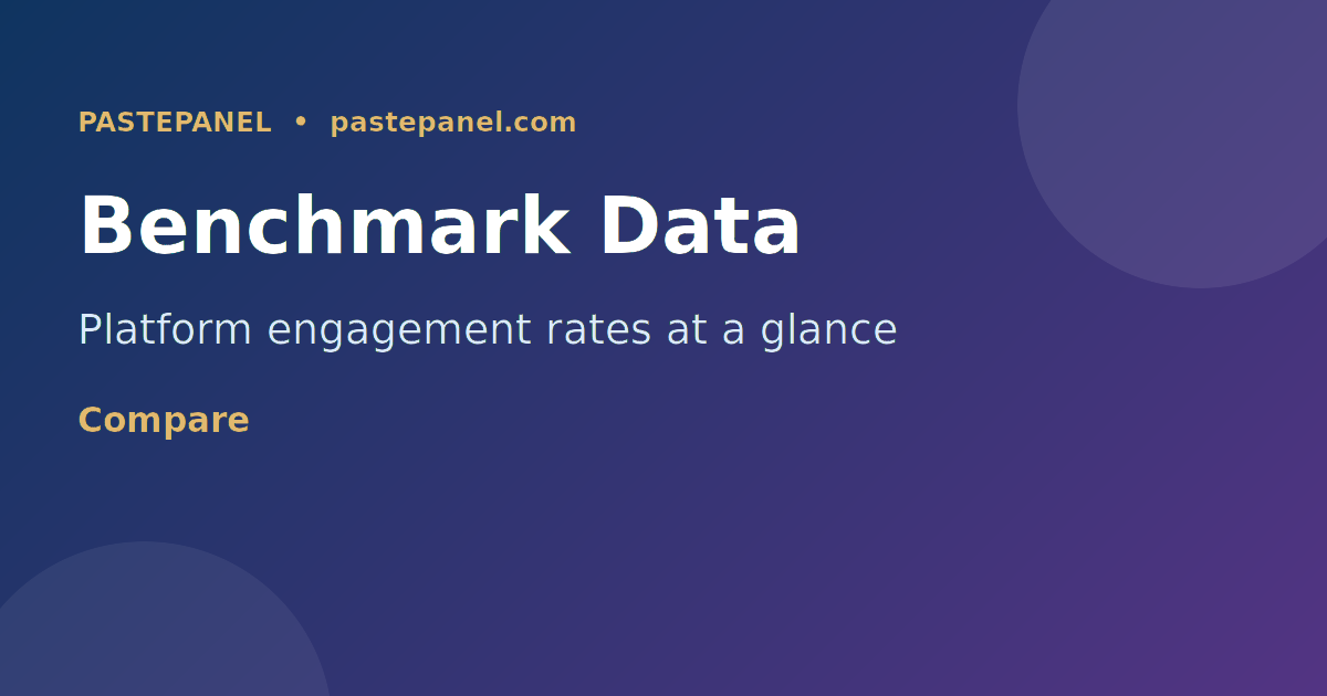Social media engagement benchmarks chart UK 2026